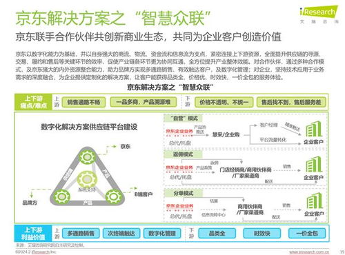 京東成3C數(shù)碼商用品采購(gòu)首選 高質(zhì)低價(jià)策略收獲8成企業(yè)客戶信賴