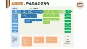 醫(yī)療健康創(chuàng)業(yè)投資盤(pán)點(diǎn) 368起投資事件、291億人民幣融資與數(shù)據(jù)庫(kù)管理咨詢服務(wù)的新趨勢(shì)